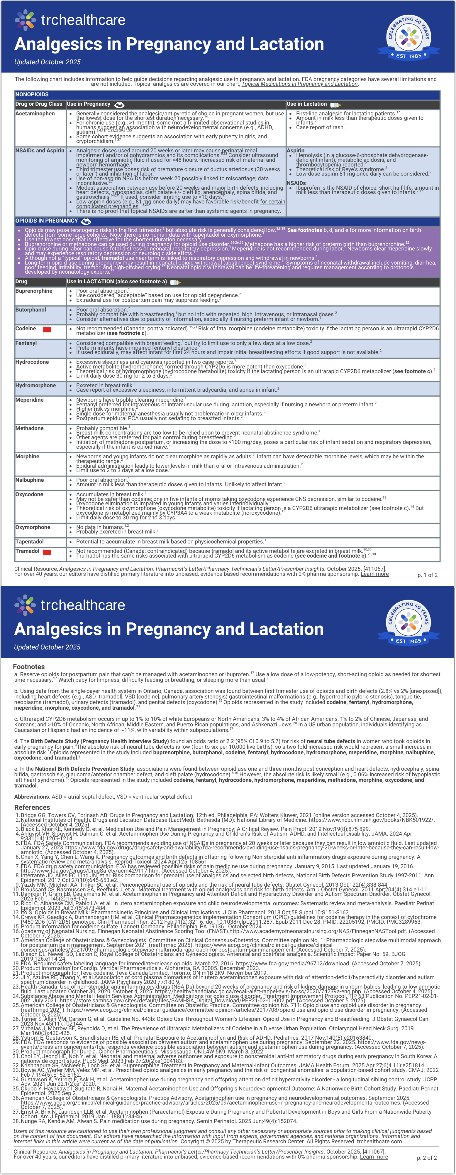 Analgesics in Pregnancy and Lactation
